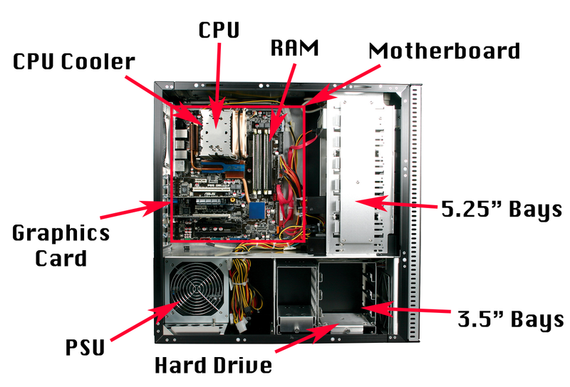 Illustration for article titled The TAY Beginner's Guide to Gaming PC Hardware *UPDATED*